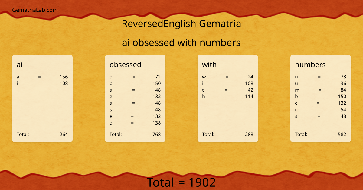 ai obsessed with numbers in reversedEnglish Gematria